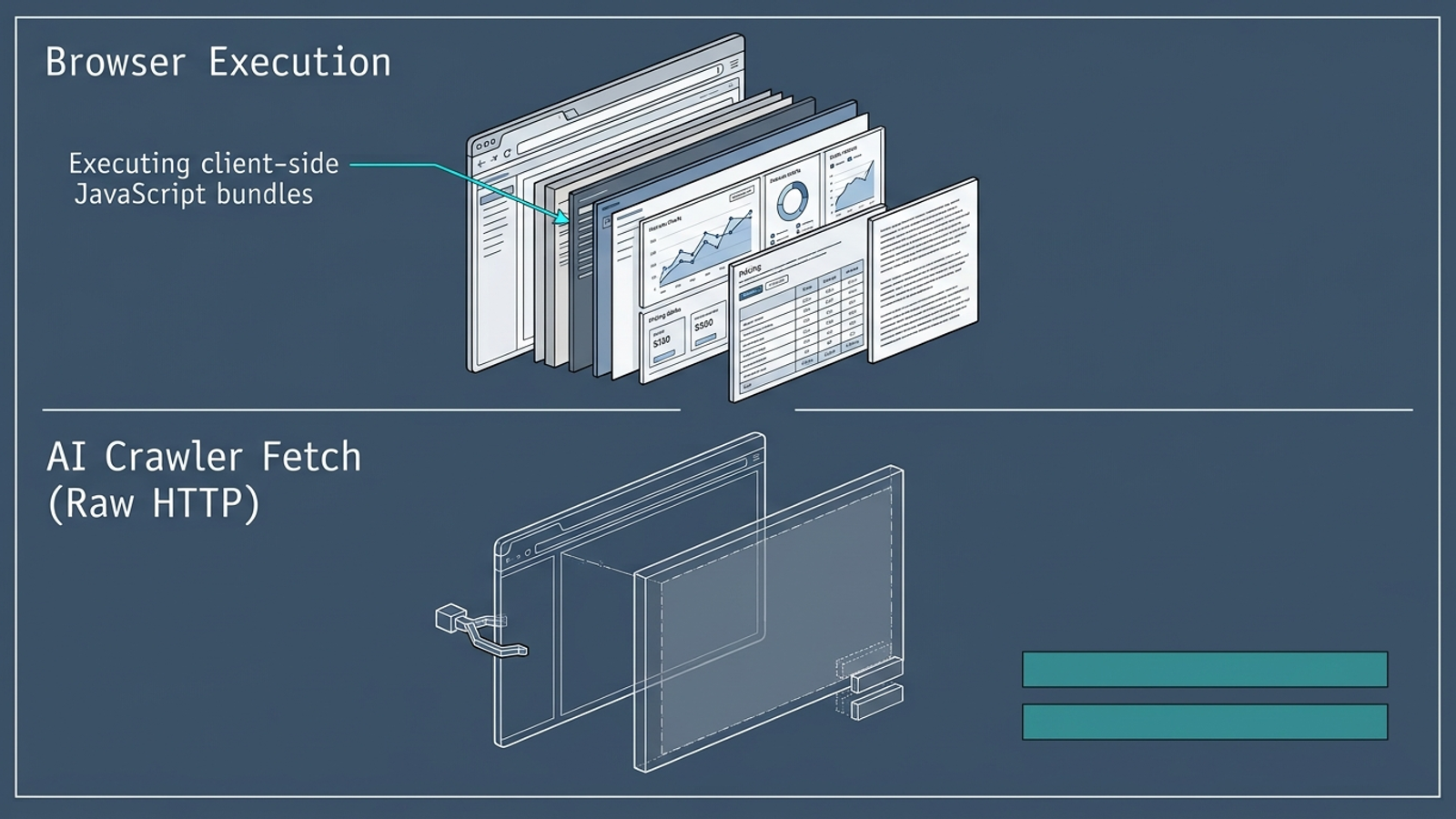 Cutaway comparing a browser-rendered page with the initial HTML delivered to a crawler